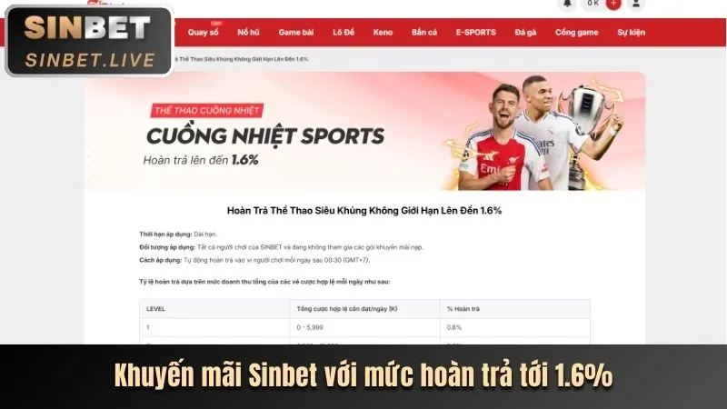 Giao diện thân thiện 22lucky8